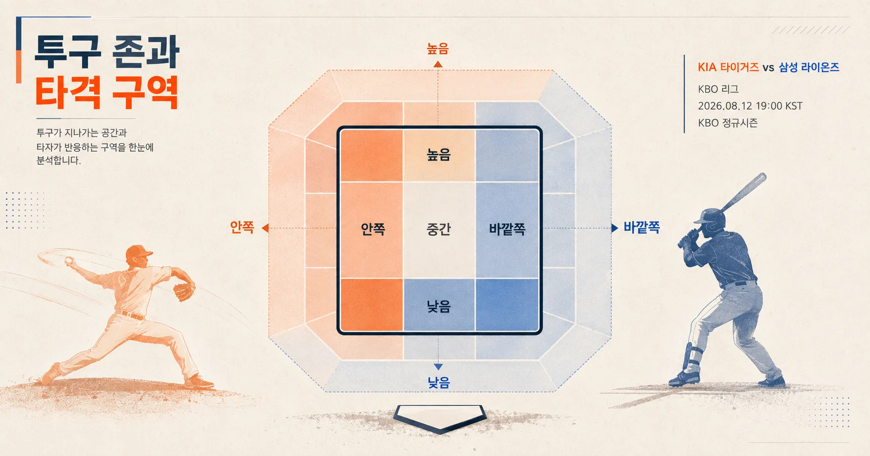 2-KIA 타이거즈 vs 삼성 라이온즈 투구존맵