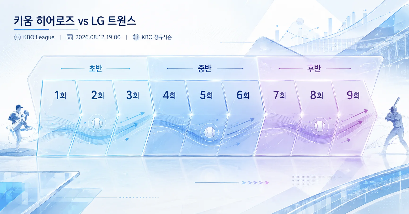 2-키움 히어로즈 vs LG 트윈스 이닝흐름보드