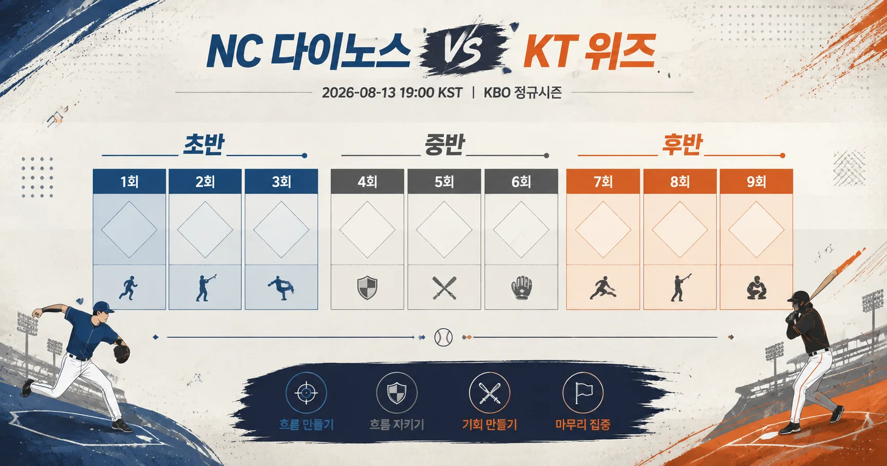 2-NC 다이노스 vs KT 위즈 이닝흐름보드
