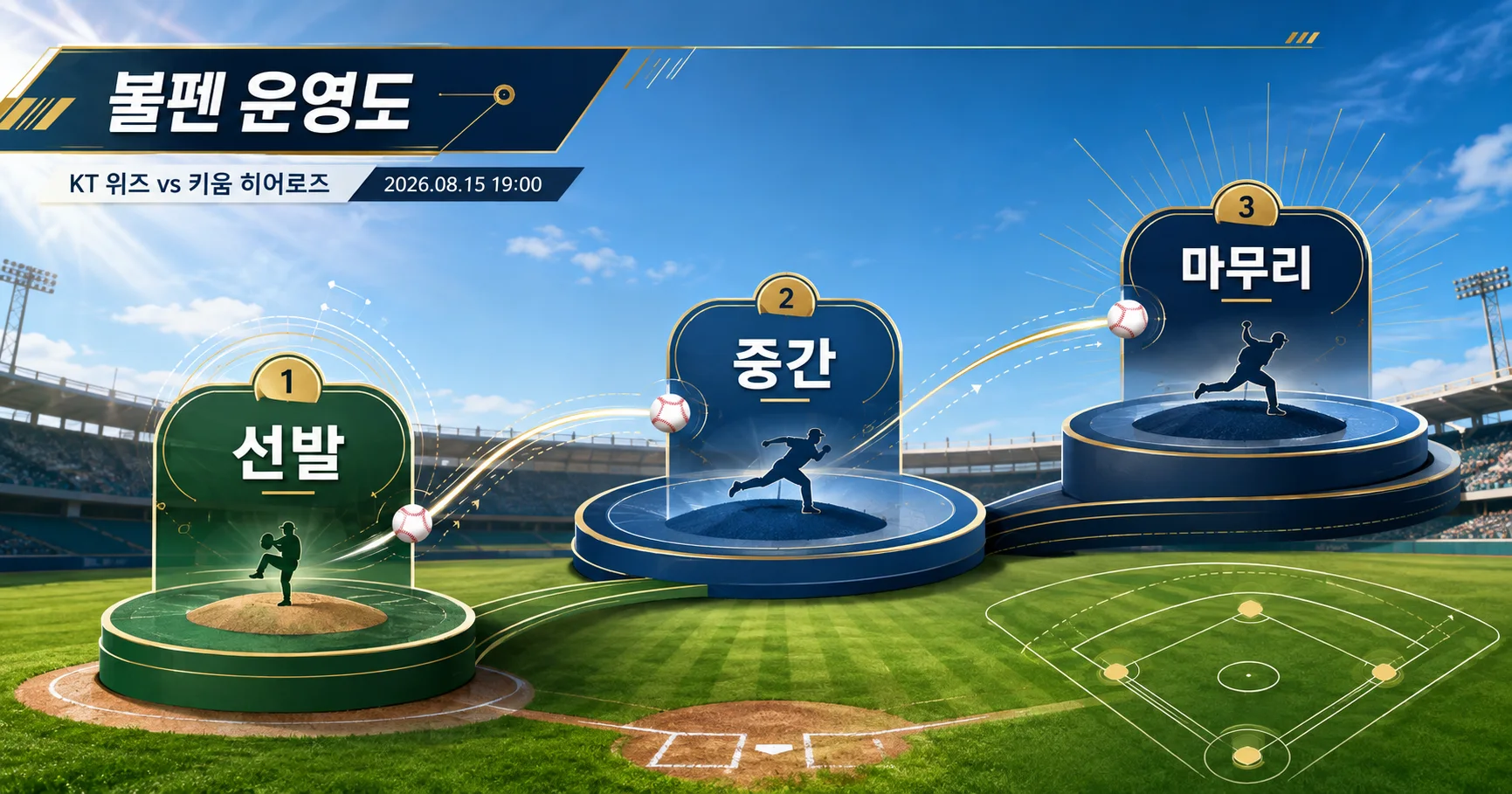 2-KT 위즈 vs 키움 히어로즈 불펜운영도