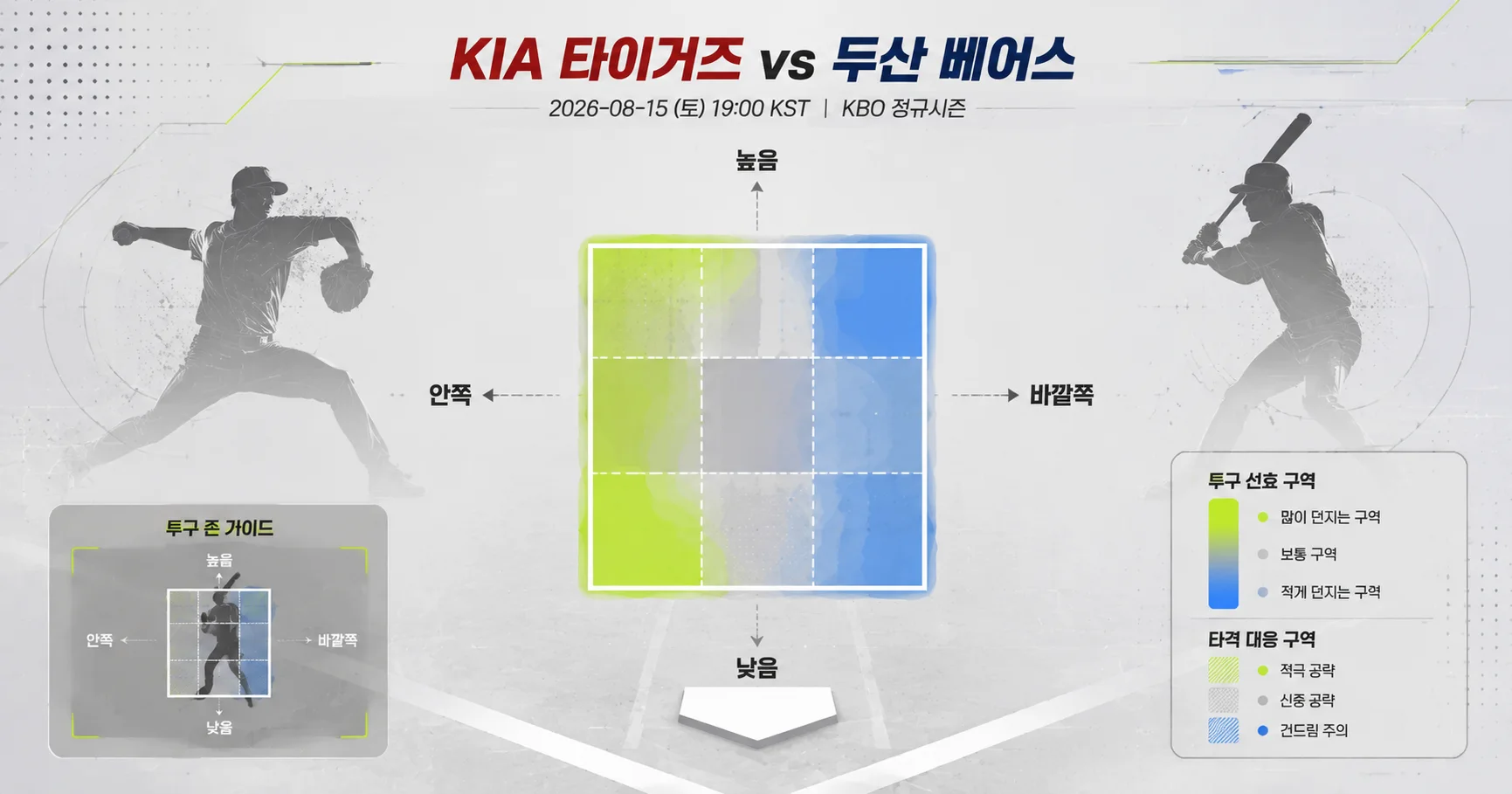 2-KIA 타이거즈 vs 두산 베어스 투구존맵
