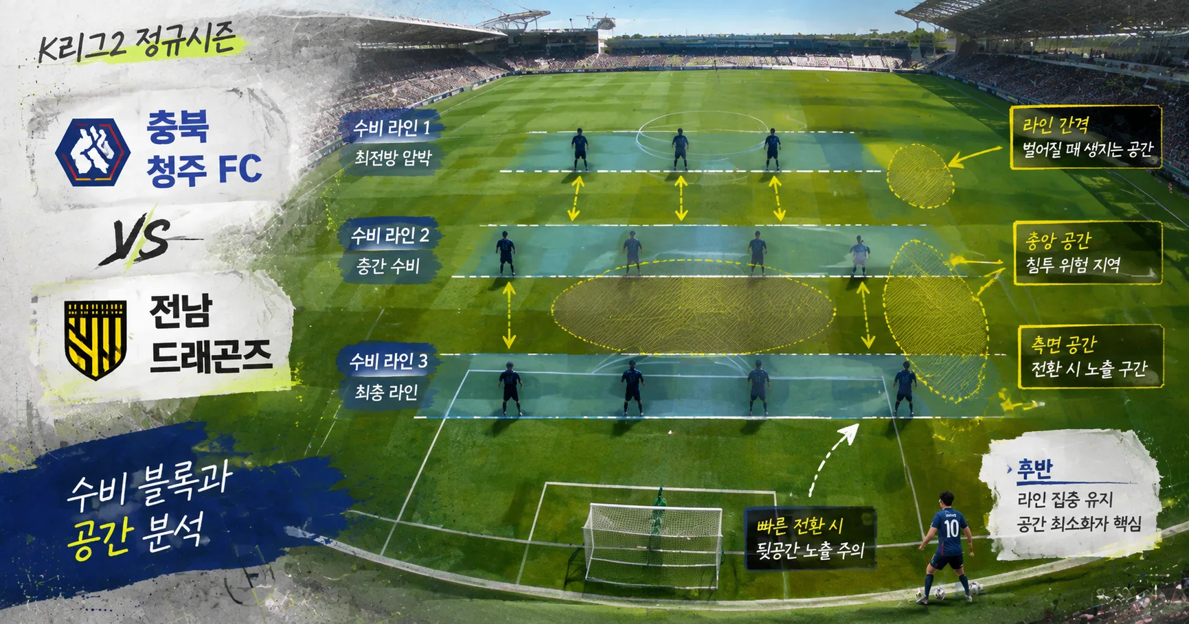 2-전남 드래곤즈 vs 충북 청주 FC 수비블록분석
