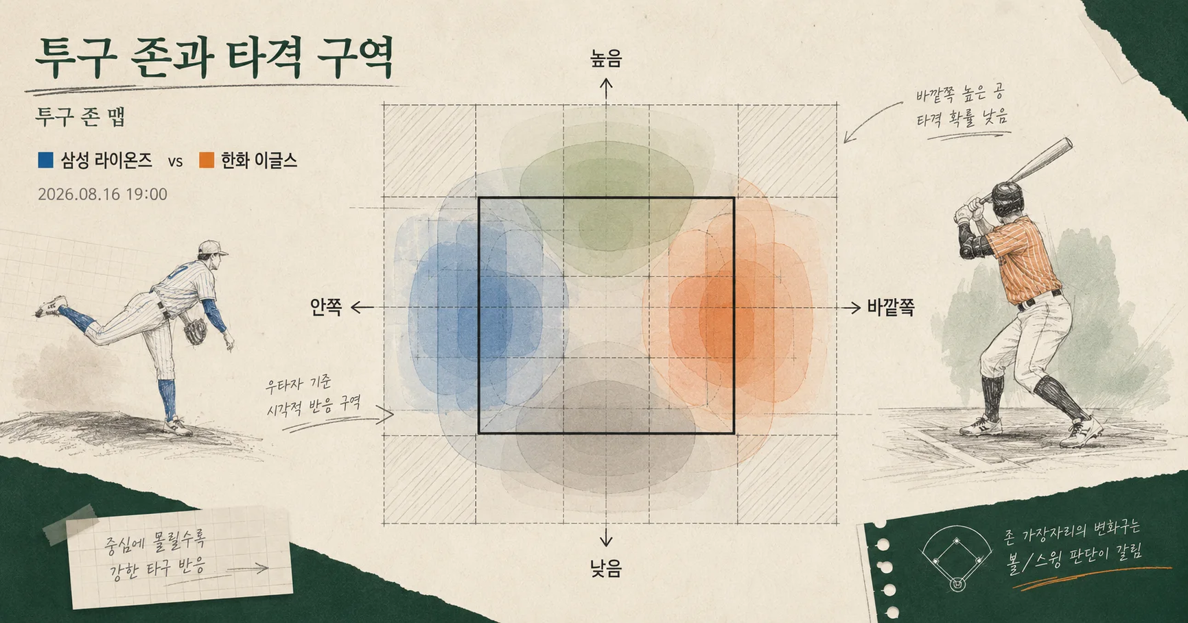2-삼성 라이온즈 vs 한화 이글스 투구존맵