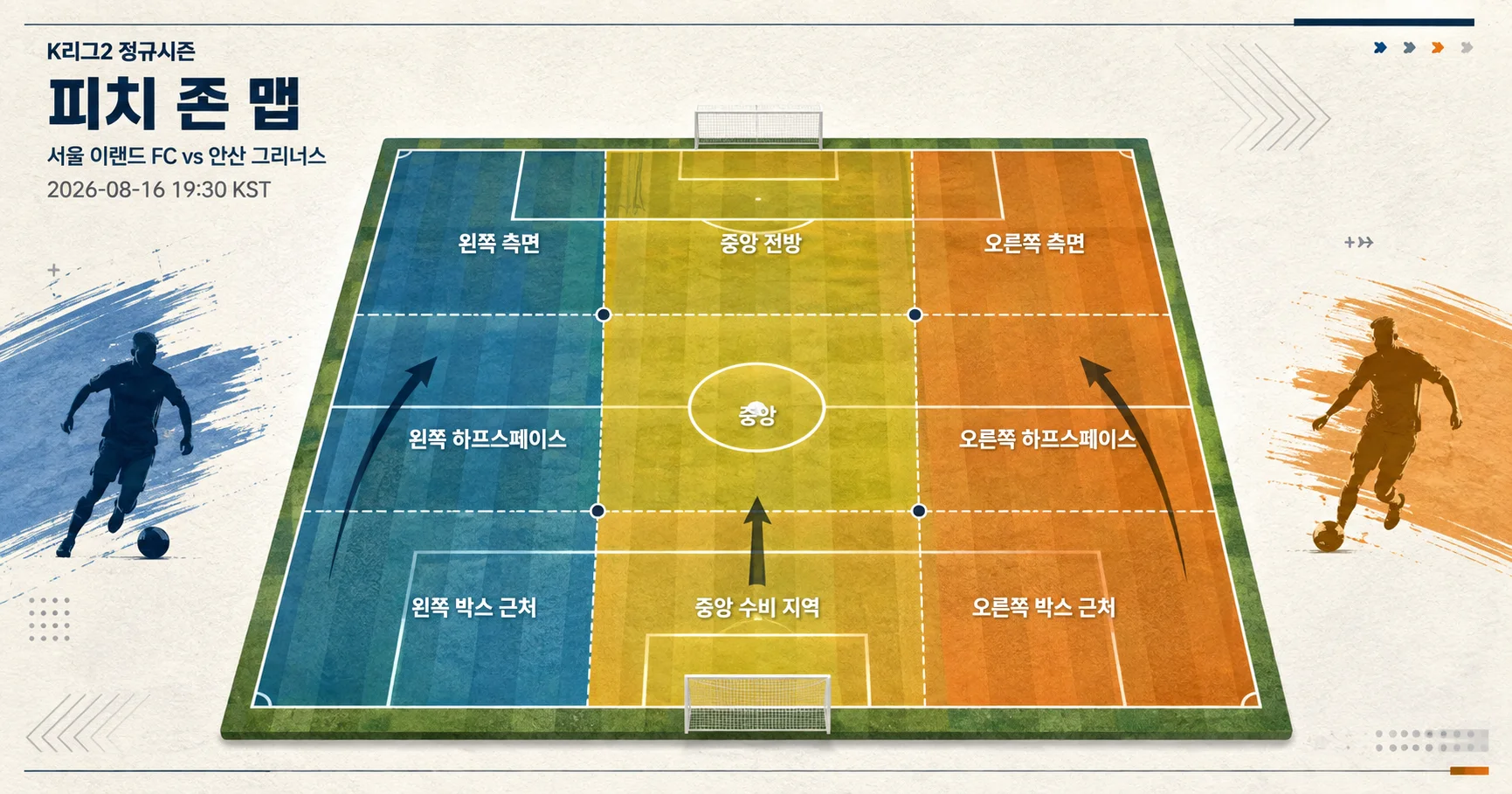 2-안산 그리너스 vs 서울 이랜드 FC 피치존맵