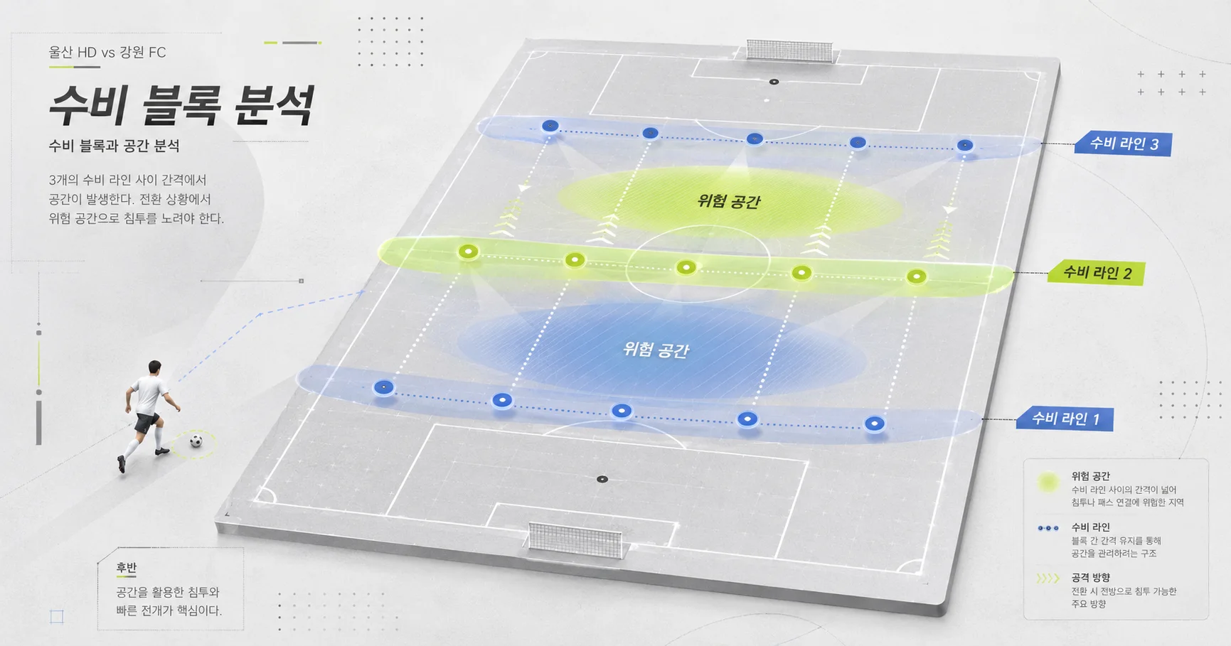 2-강원 FC vs 울산 HD 수비블록분석