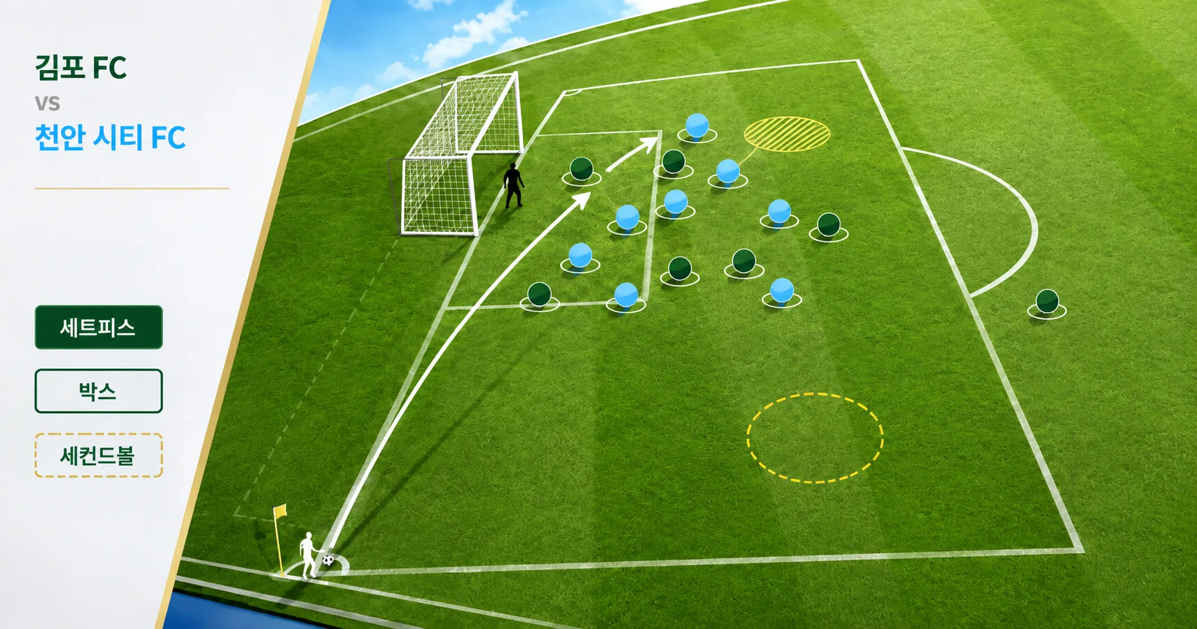 2-천안 시티 FC vs 김포 FC 세트피스보드