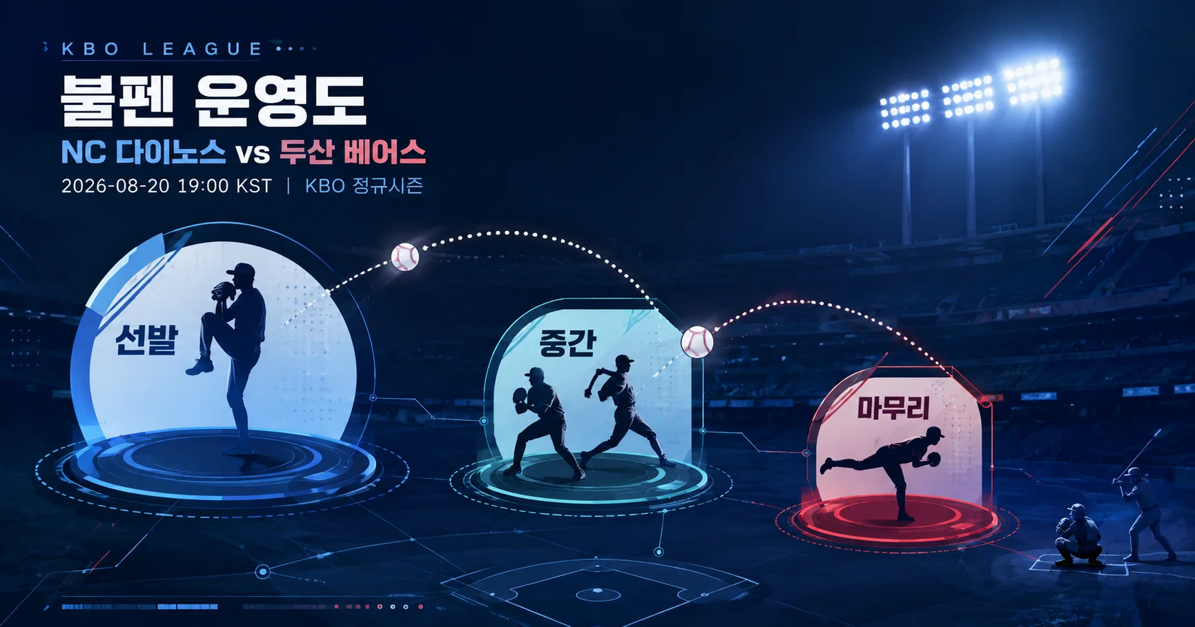 2-NC 다이노스 vs 두산 베어스 불펜운영도