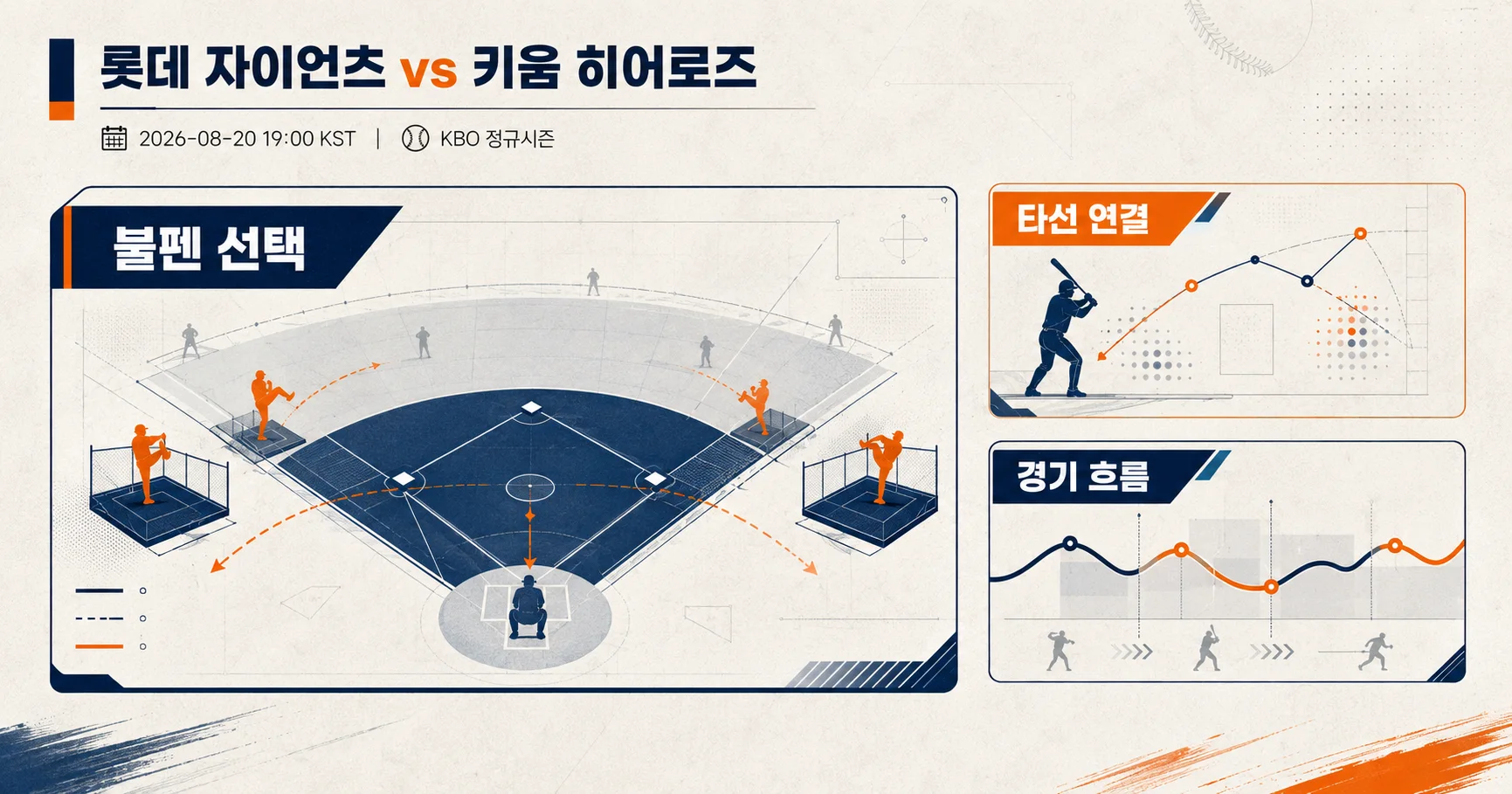 2-롯데 자이언츠 vs 키움 히어로즈 핵심변수카드