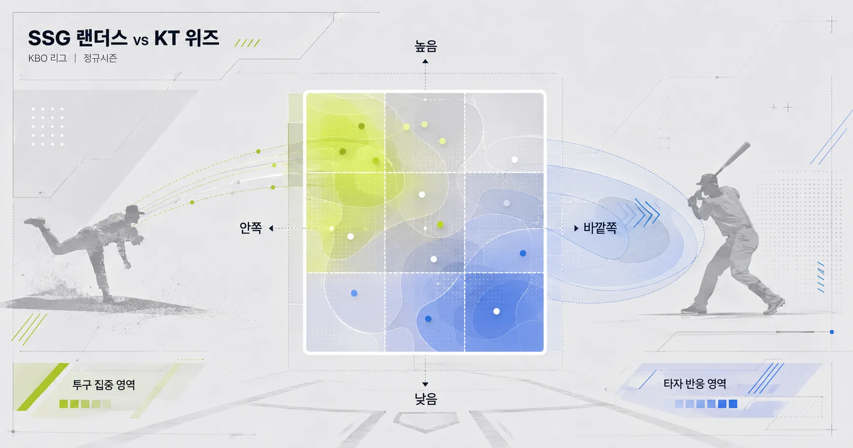 2-SSG 랜더스 vs KT 위즈 투구존맵
