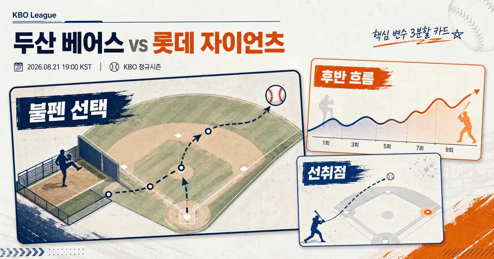 2-두산 베어스 vs 롯데 자이언츠 핵심변수카드