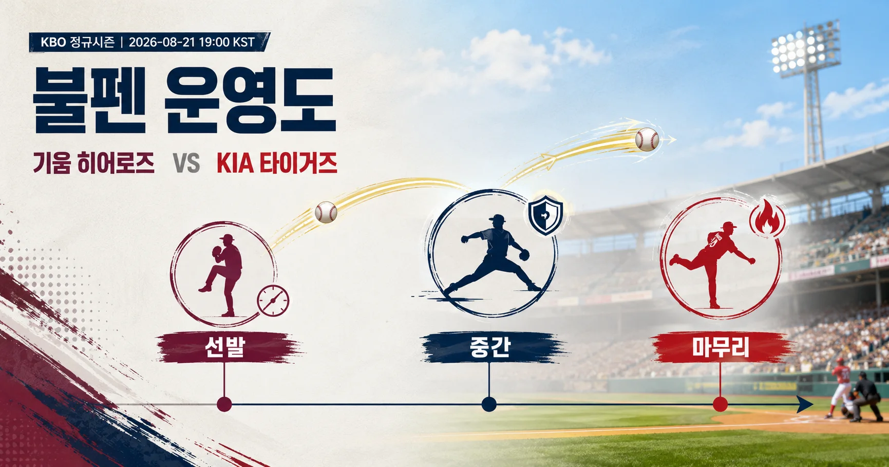2-키움 히어로즈 vs KIA 타이거즈 불펜운영도