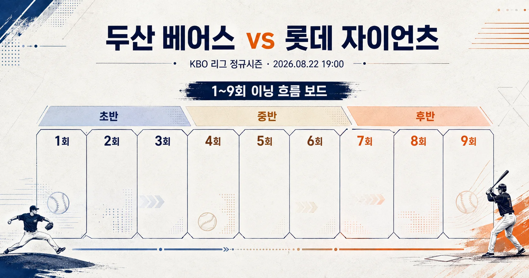 2-두산 베어스 vs 롯데 자이언츠 이닝흐름보드