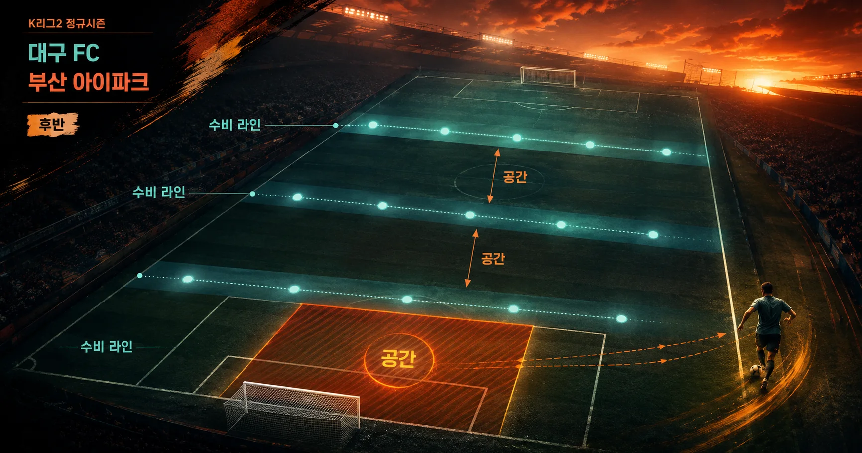 2-부산 아이파크 vs 대구 FC 수비블록분석
