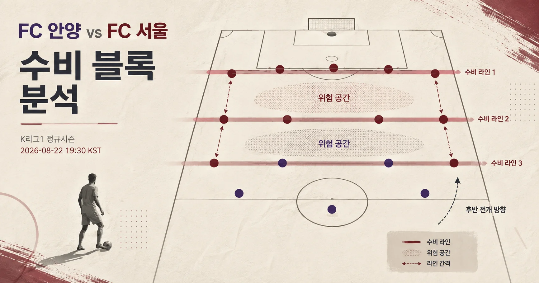 2-FC 서울 vs FC 안양 수비블록분석