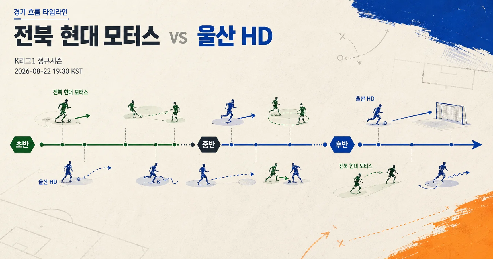 2-울산 HD vs 전북 현대 모터스 경기흐름타임라인