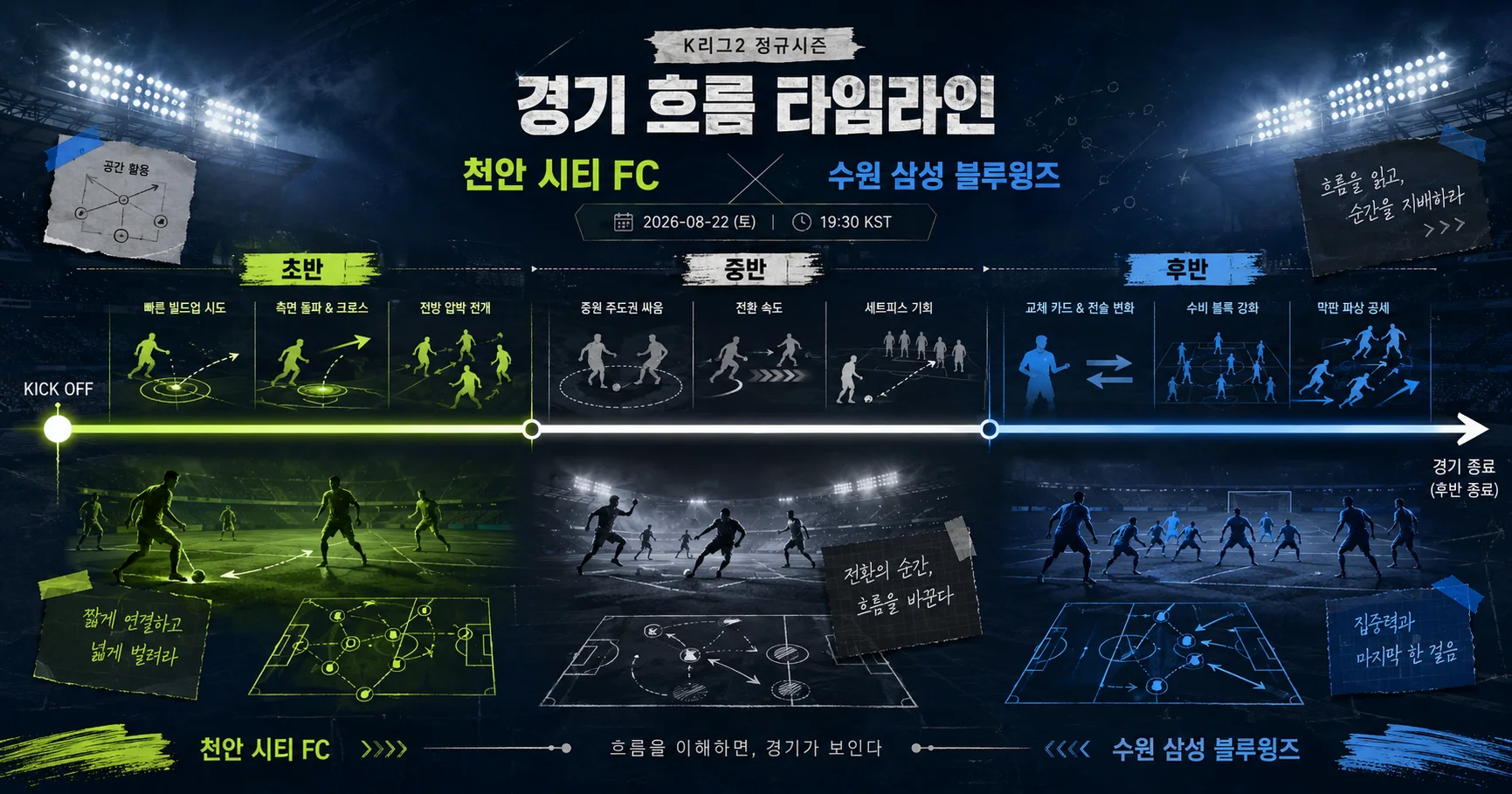 2-수원 삼성 블루윙즈 vs 천안 시티 FC 경기흐름타임라인