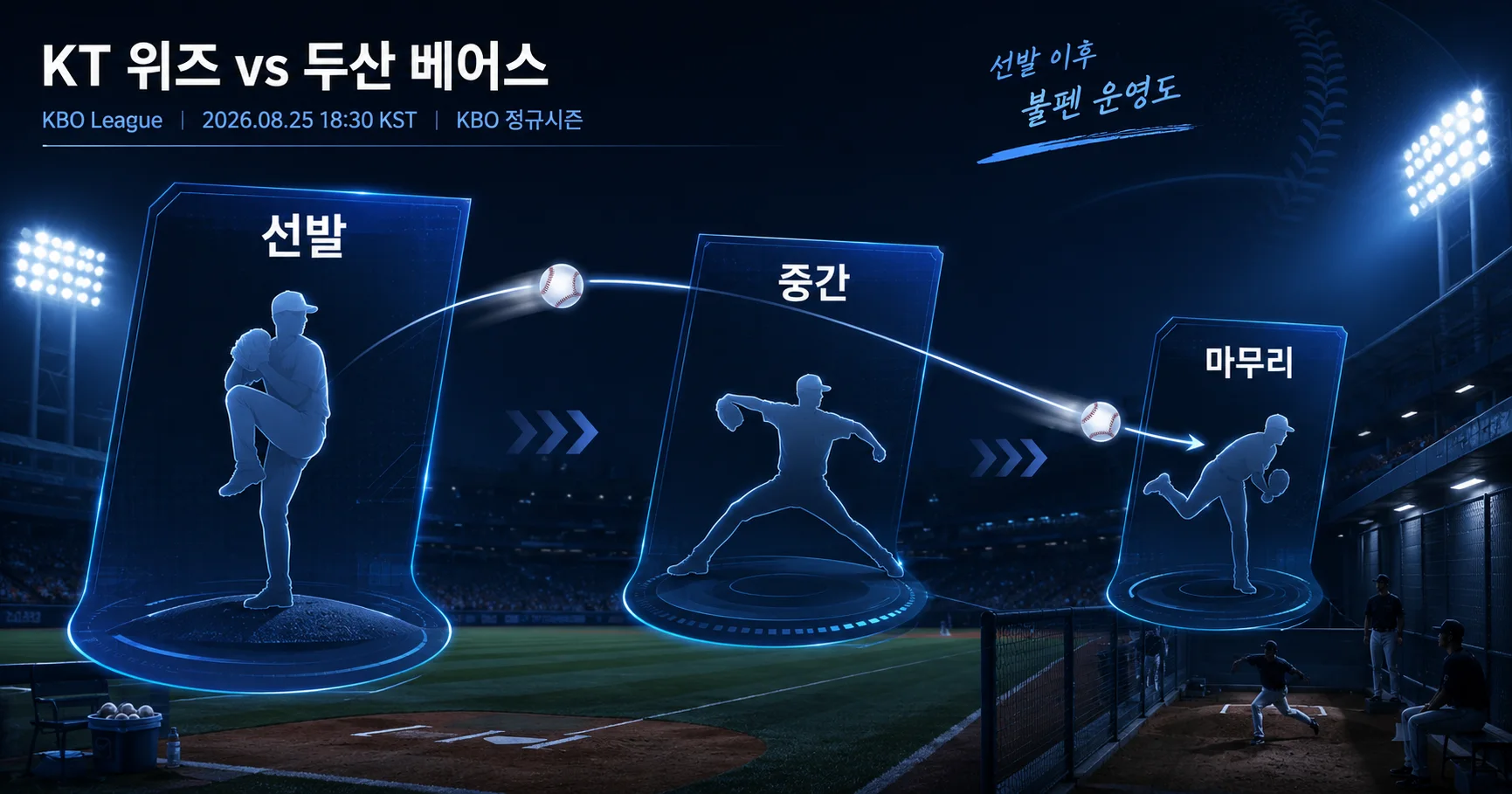 2-KT 위즈 vs 두산 베어스 불펜운영도