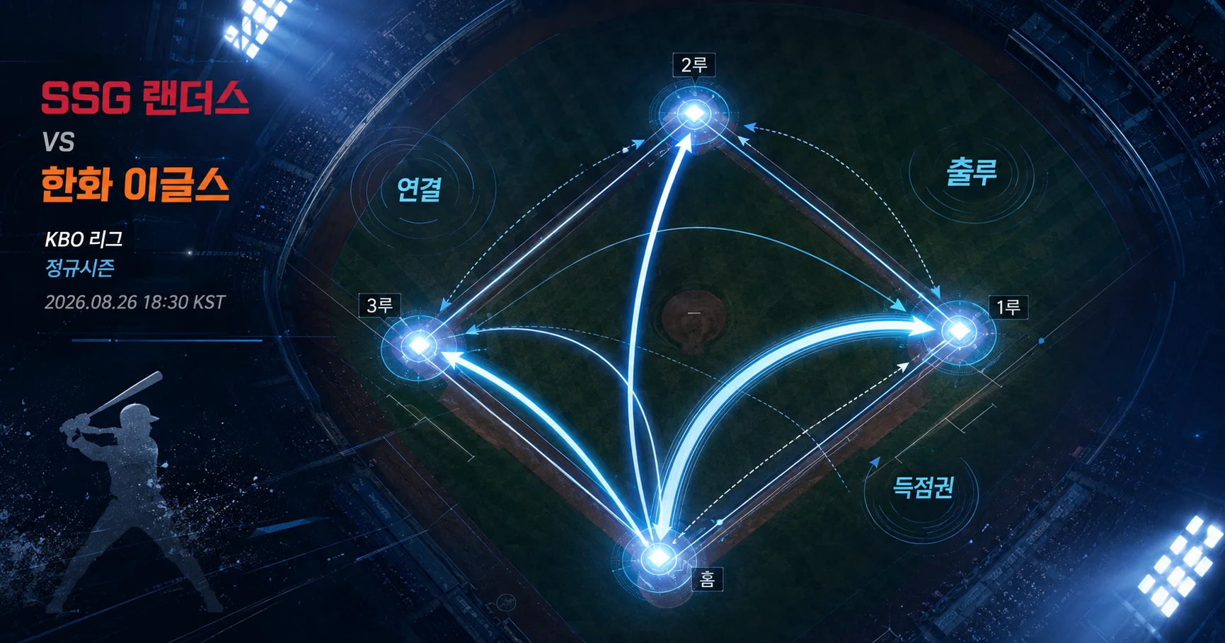 2-SSG 랜더스 vs 한화 이글스 타선연결맵