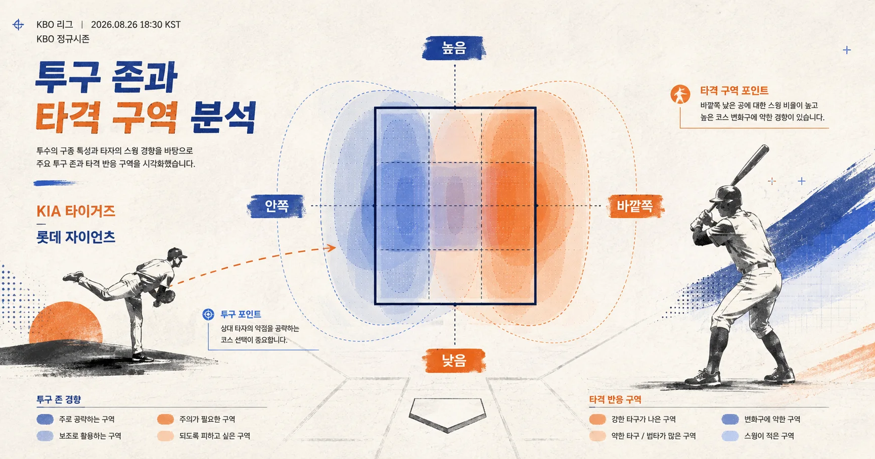 2-KIA 타이거즈 vs 롯데 자이언츠 투구존맵