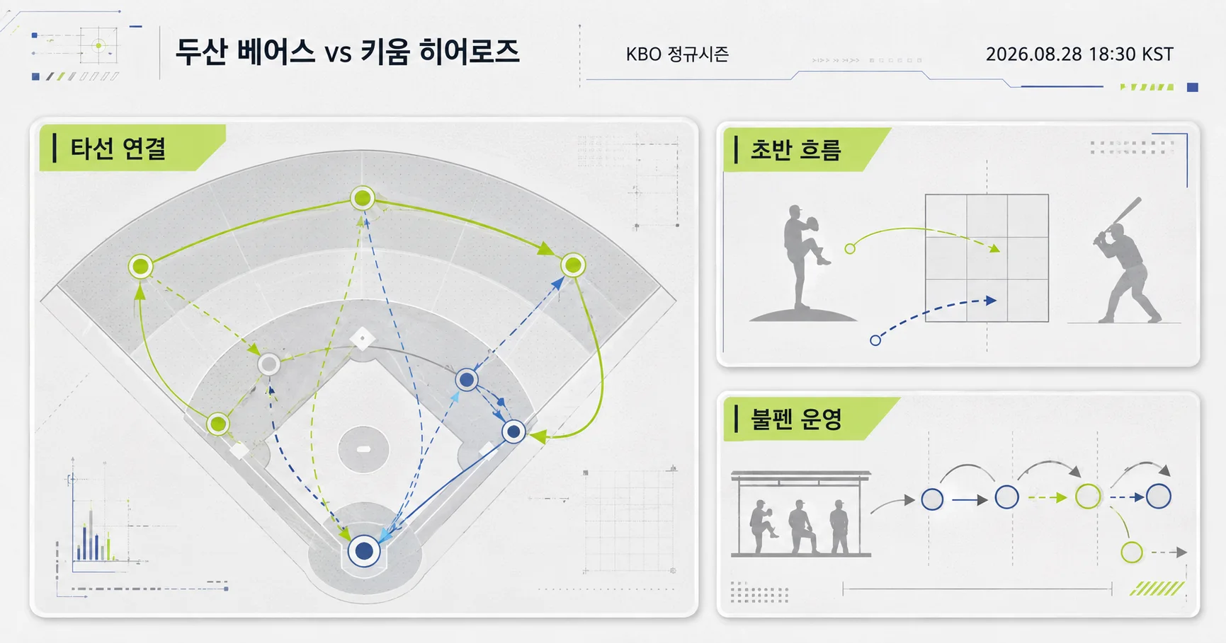 2-두산 베어스 vs 키움 히어로즈 핵심변수카드