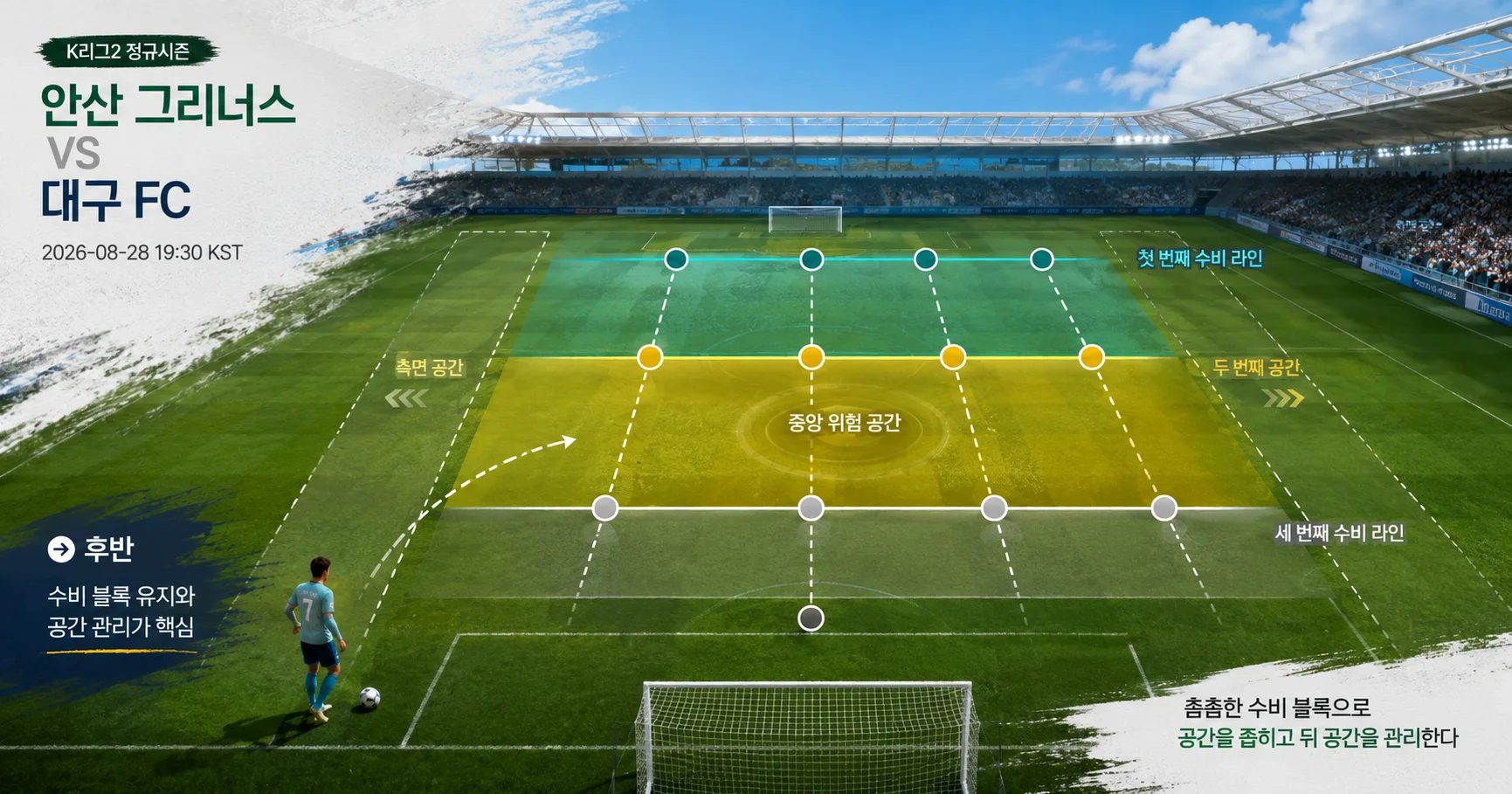 2-대구 FC vs 안산 그리너스 수비블록분석
