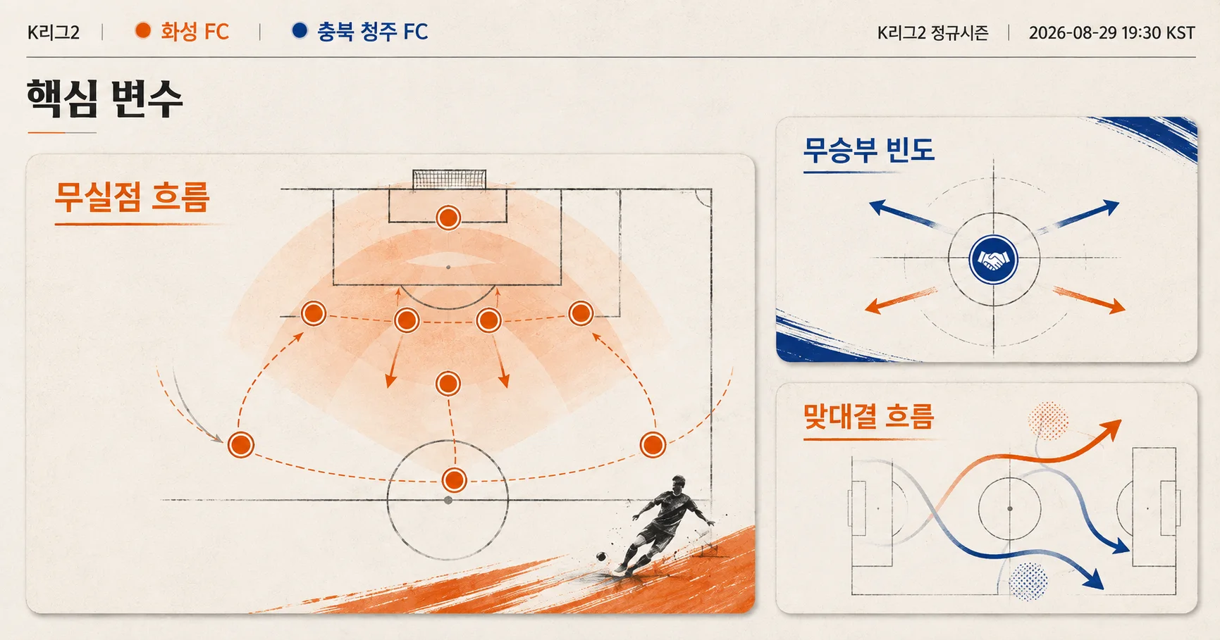 2-충북 청주 FC vs 화성 FC 핵심변수카드
