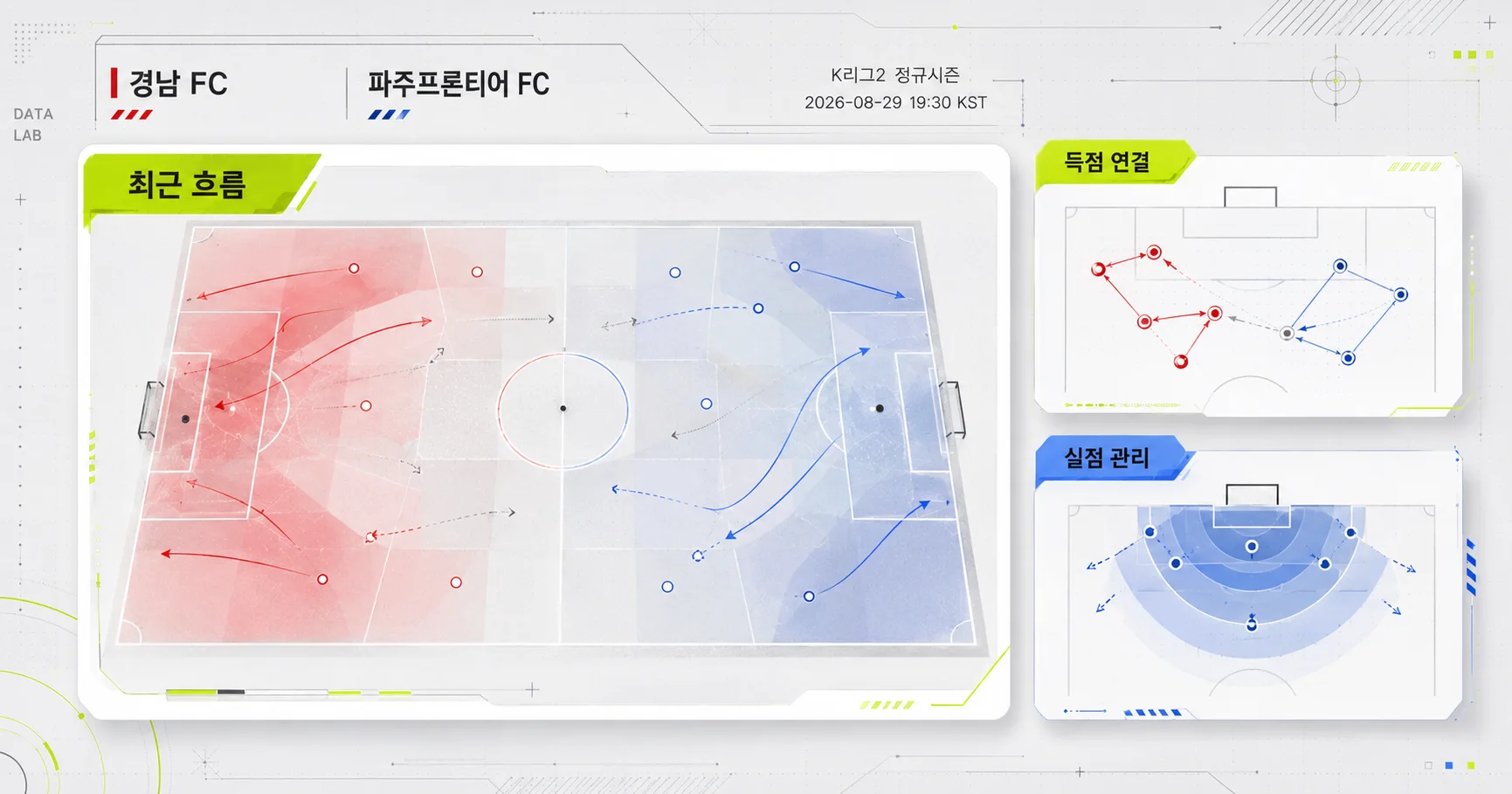 2-파주프론티어 FC vs 경남 FC 핵심변수카드