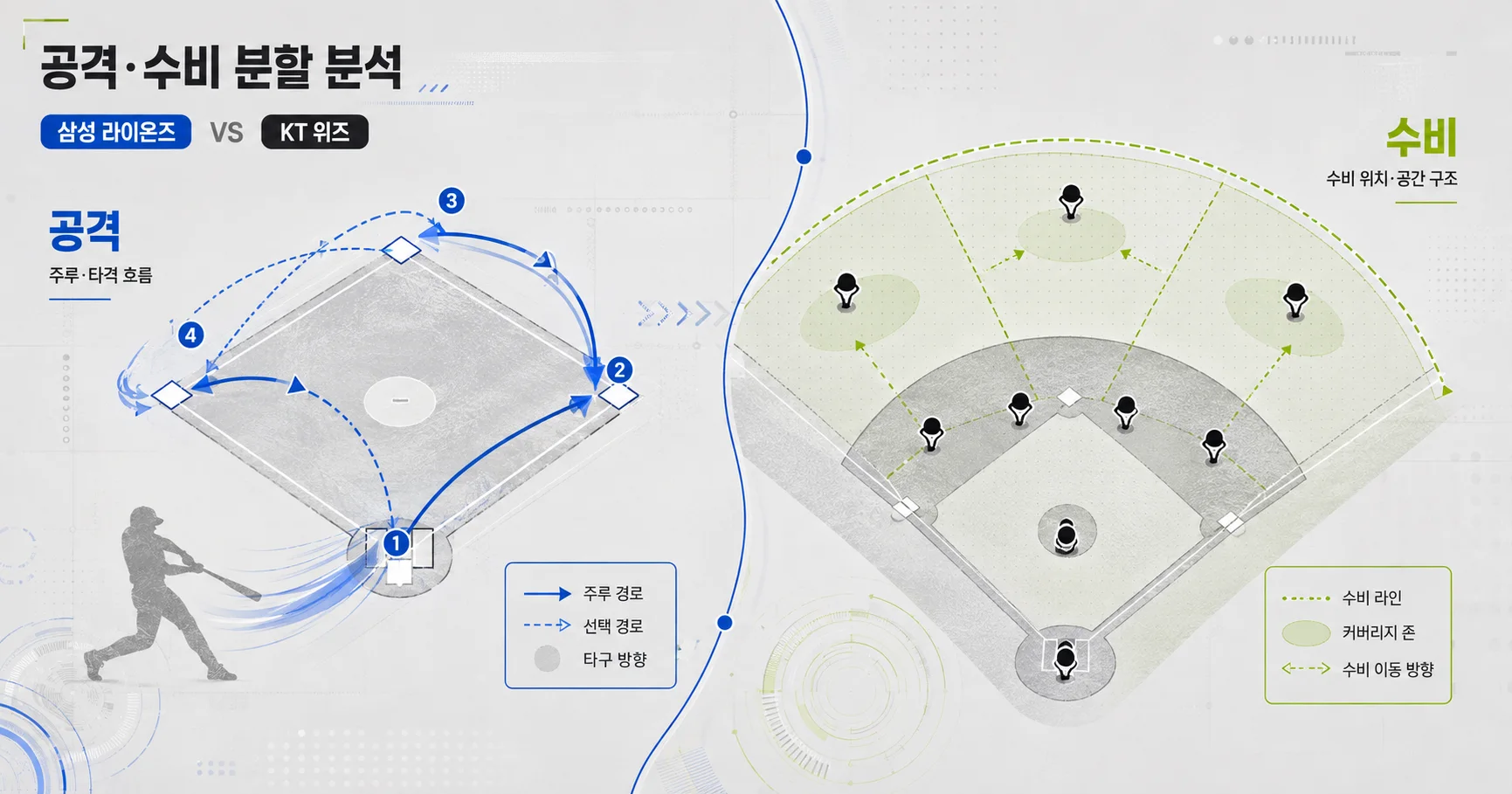 2-삼성 라이온즈 vs KT 위즈 공격수비분할분석