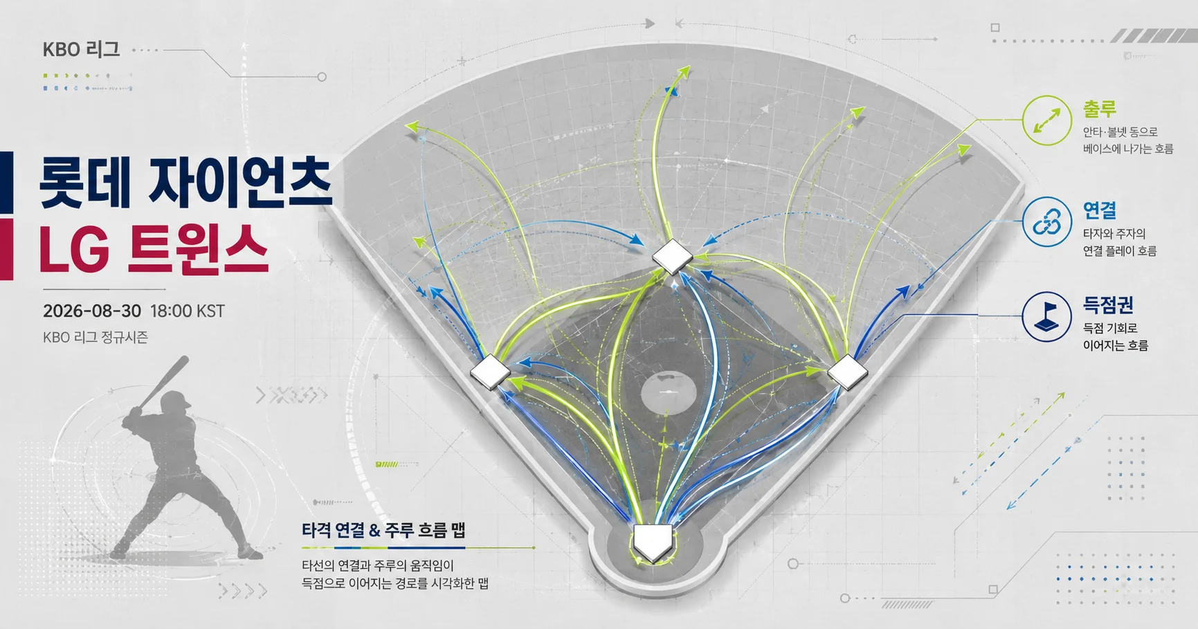 2-롯데 자이언츠 vs LG 트윈스 타선연결맵