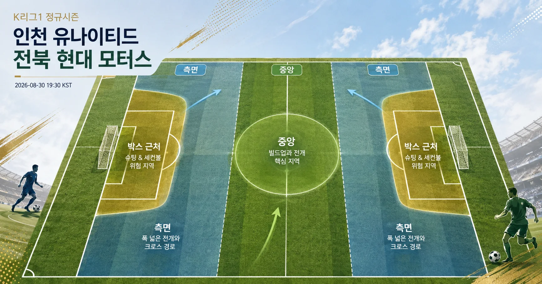 2-전북 현대 모터스 vs 인천 유나이티드 피치존맵