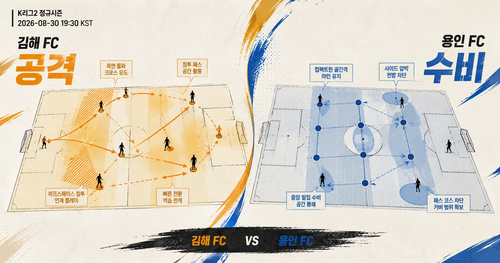 2-용인 FC vs 김해 FC 공격수비분할분석