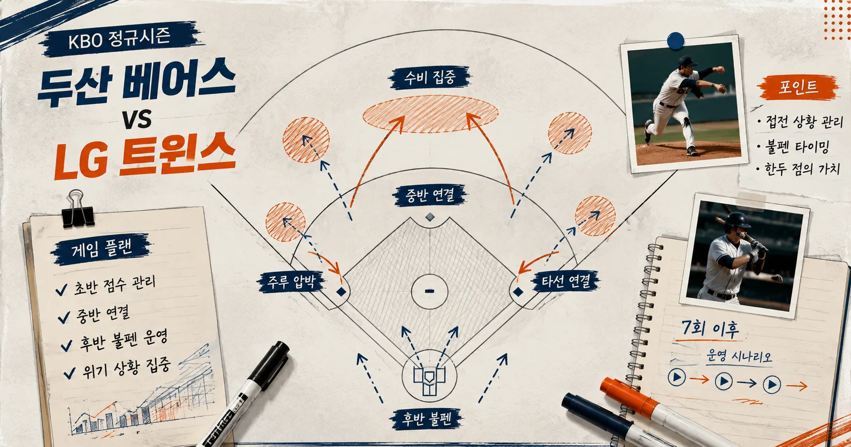 2-두산 베어스 vs LG 트윈스 전술화이트보드
