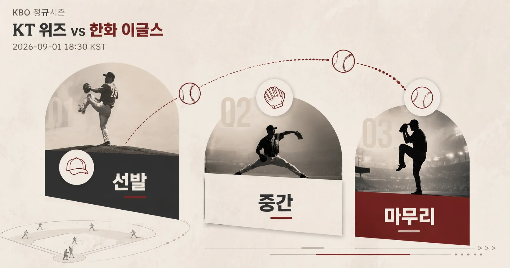 2-KT 위즈 vs 한화 이글스 불펜운영도