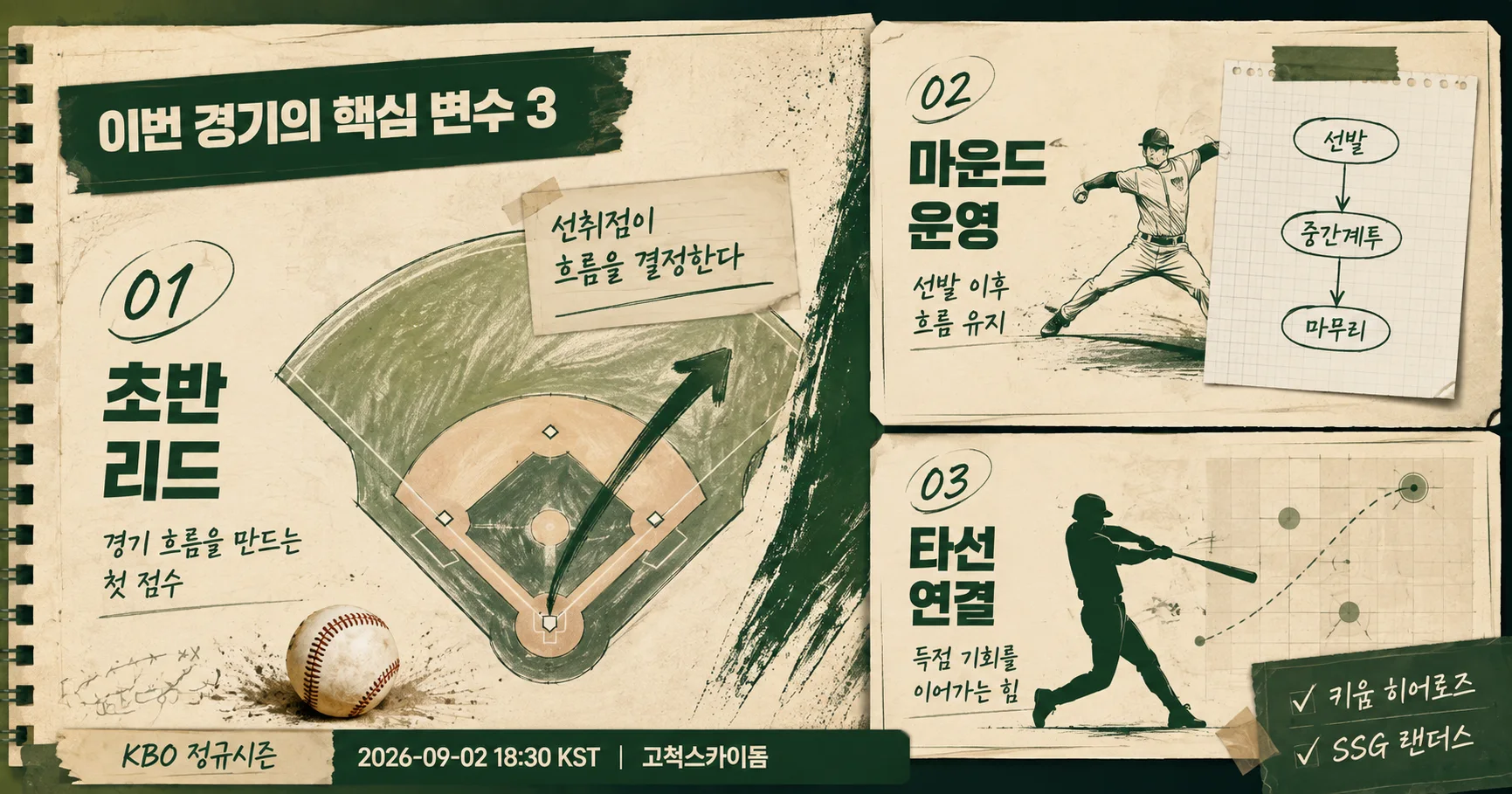 2-키움 히어로즈 vs SSG 랜더스 핵심변수카드