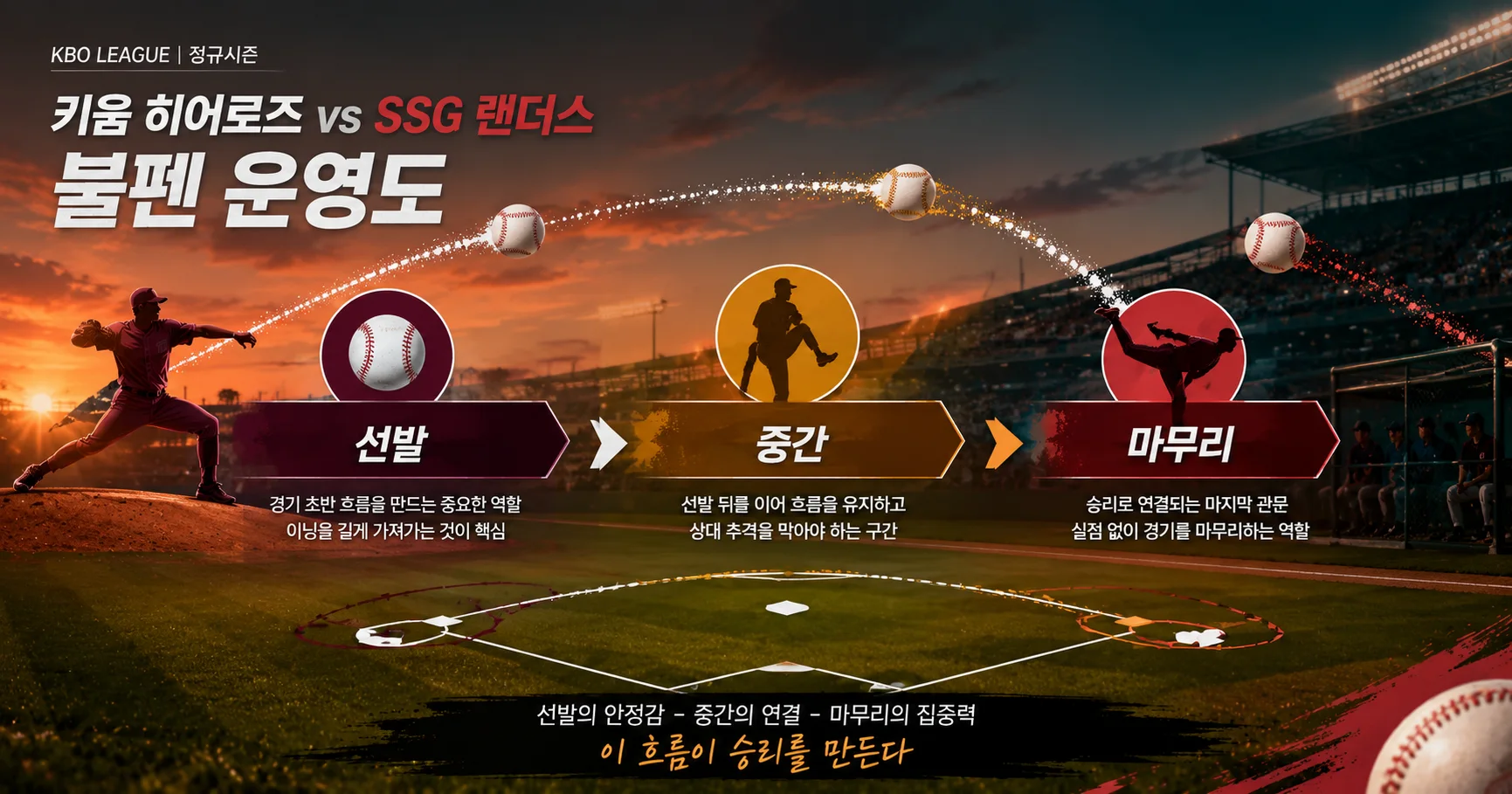 2-키움 히어로즈 vs SSG 랜더스 불펜운영도