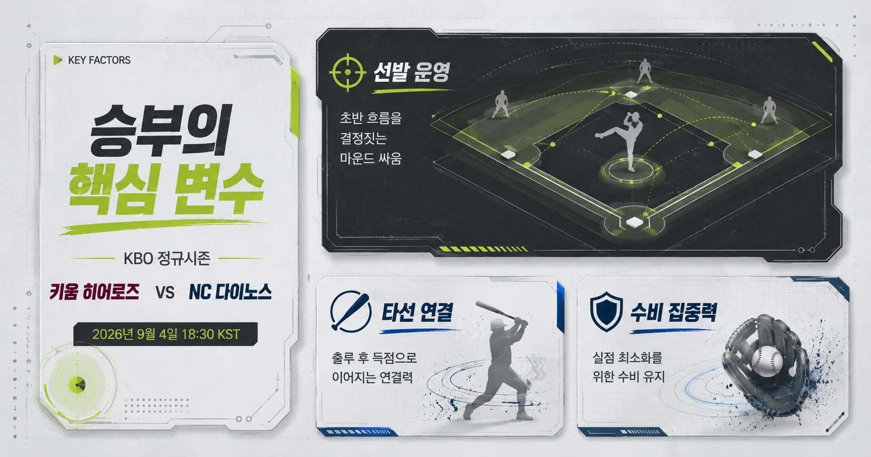 2-키움 히어로즈 vs NC 다이노스 핵심변수카드
