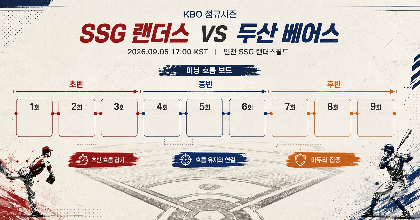 2-SSG 랜더스 vs 두산 베어스 이닝흐름보드