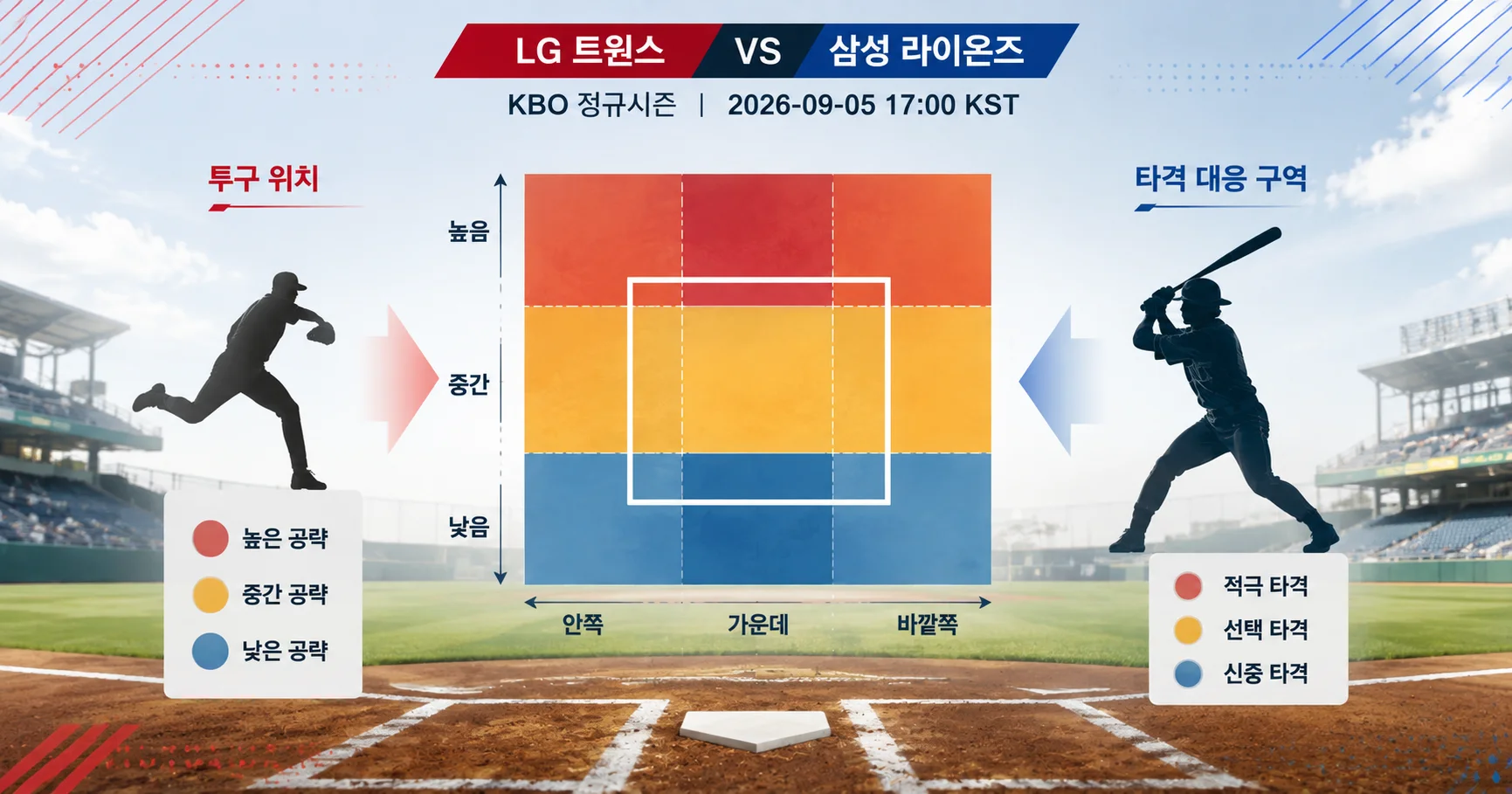 2-LG 트윈스 vs 삼성 라이온즈 투구존맵