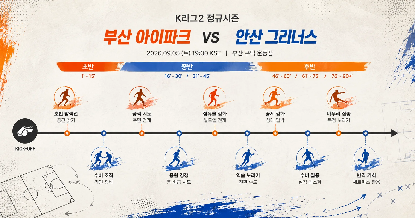 2-안산 그리너스 vs 부산 아이파크 경기흐름타임라인