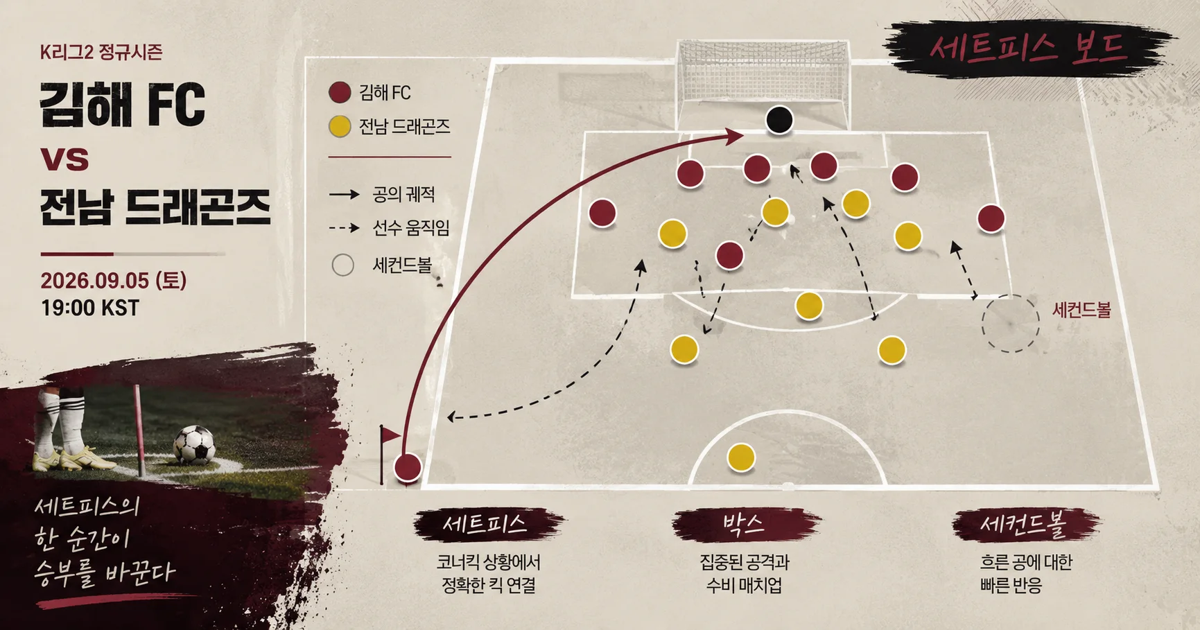 2-전남 드래곤즈 vs 김해 FC 세트피스보드