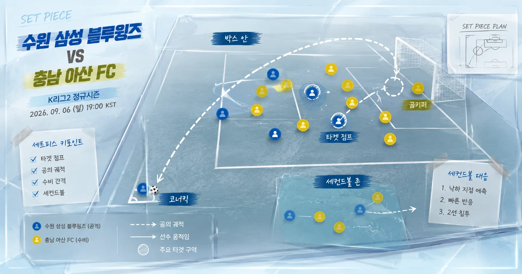 2-충남 아산 FC vs 수원 삼성 블루윙즈 세트피스보드