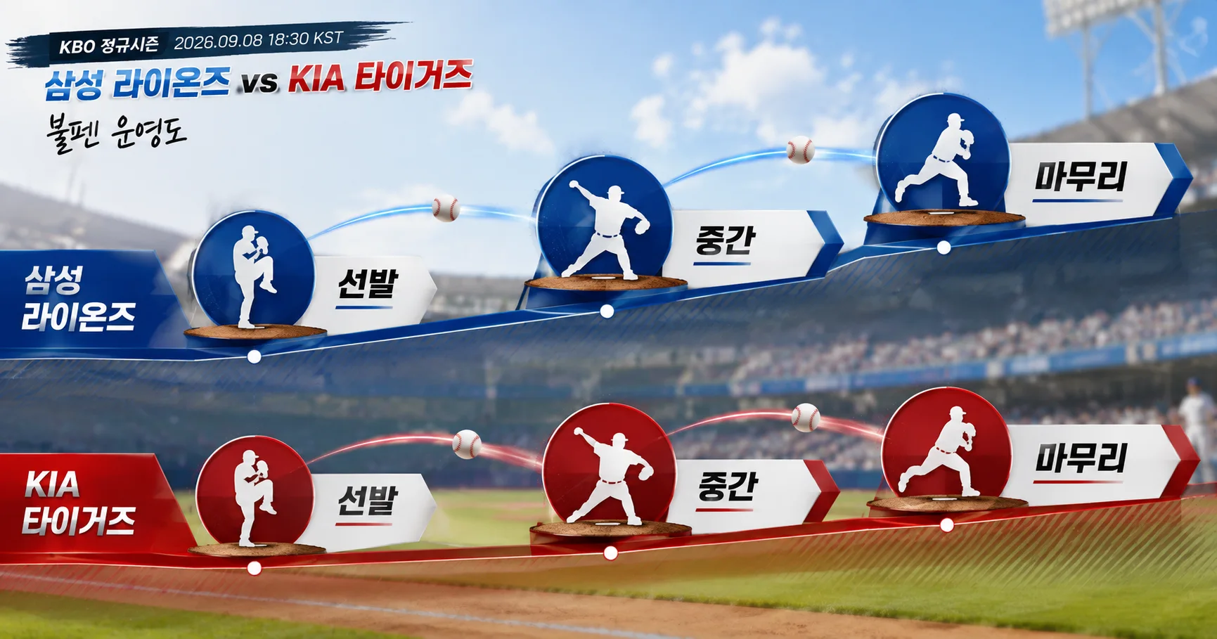 2-삼성 라이온즈 vs KIA 타이거즈 불펜운영도