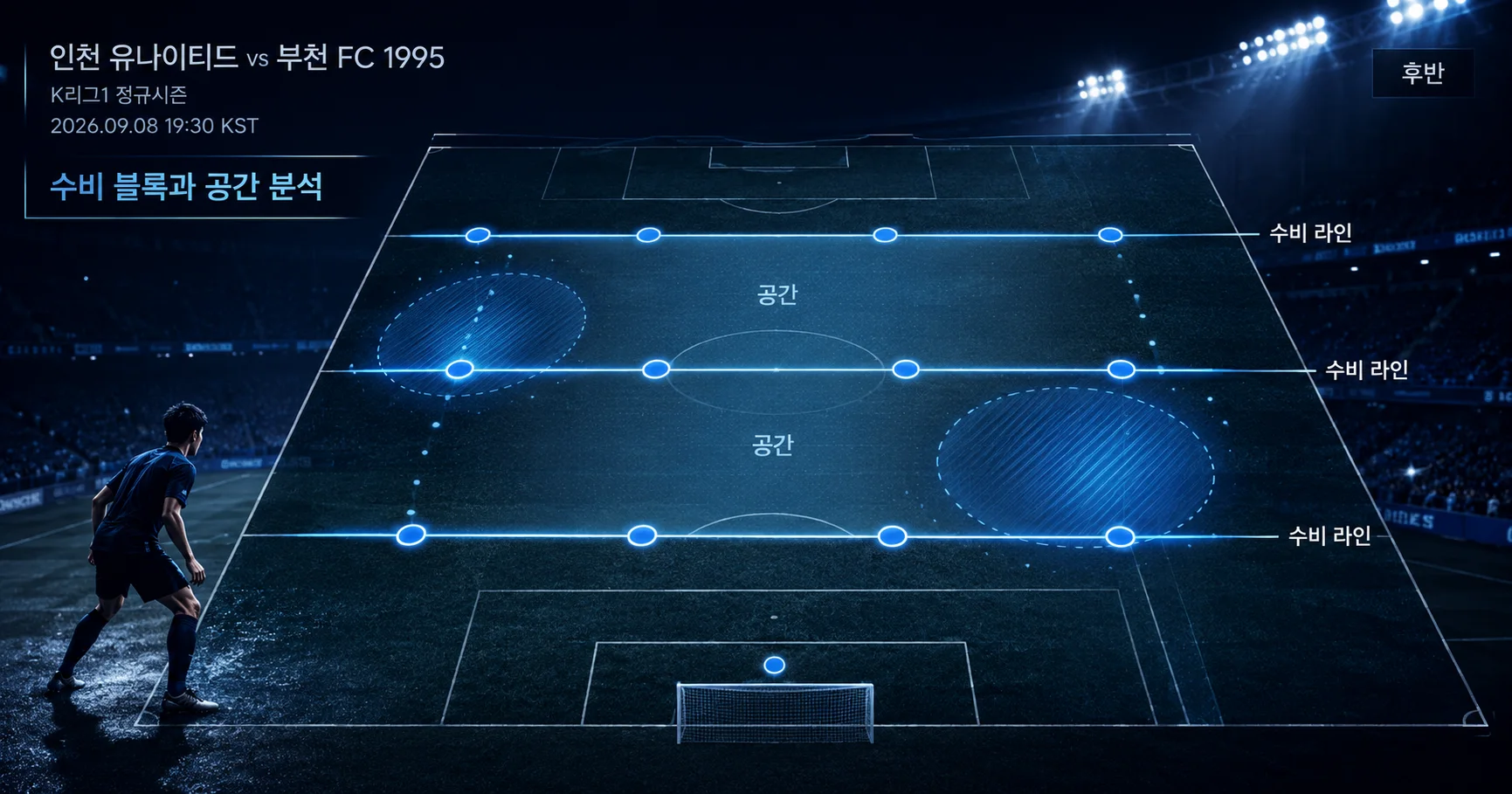 2-부천 FC 1995 vs 인천 유나이티드 수비블록분석