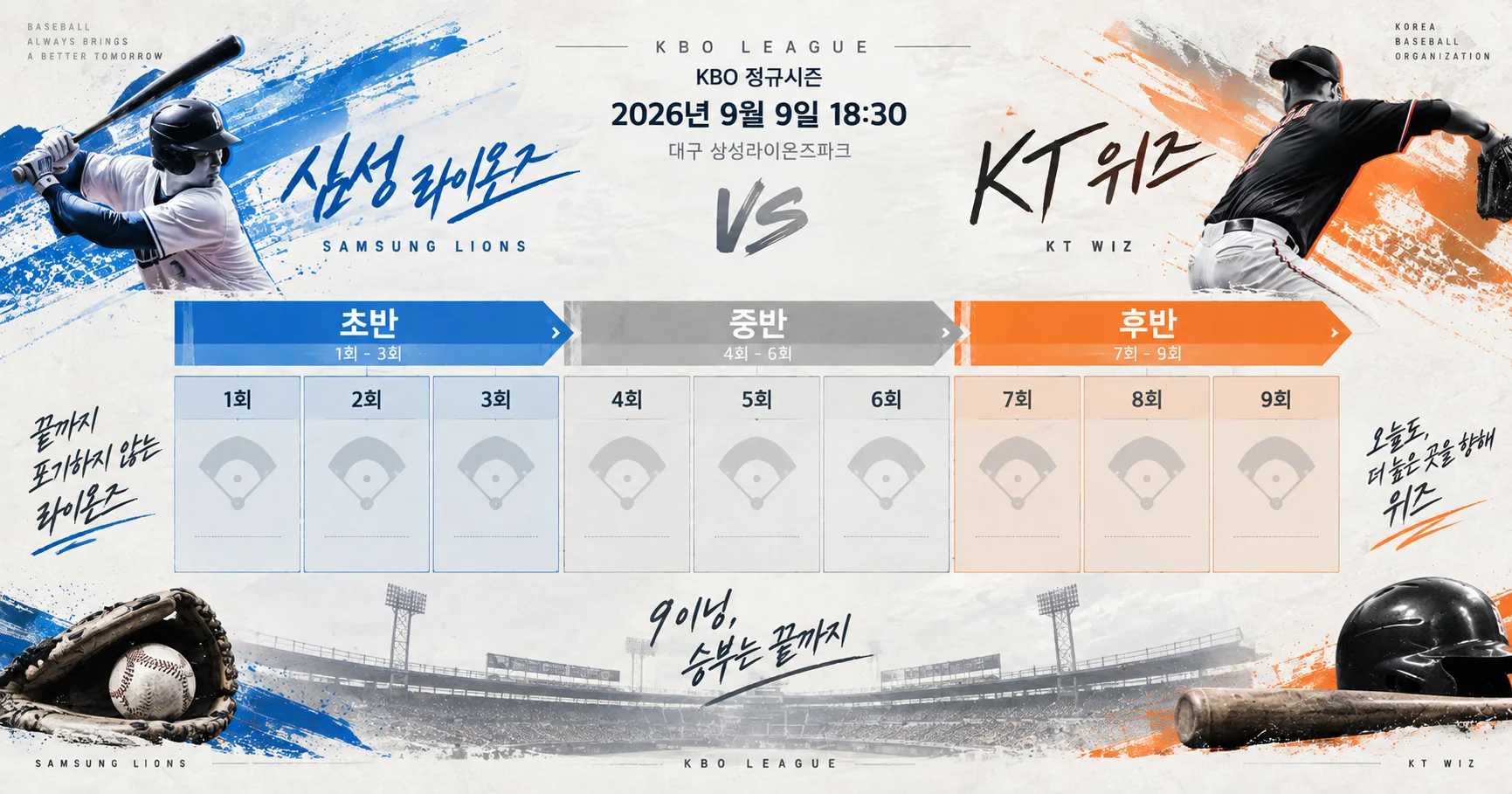 2-삼성 라이온즈 vs KT 위즈 이닝흐름보드