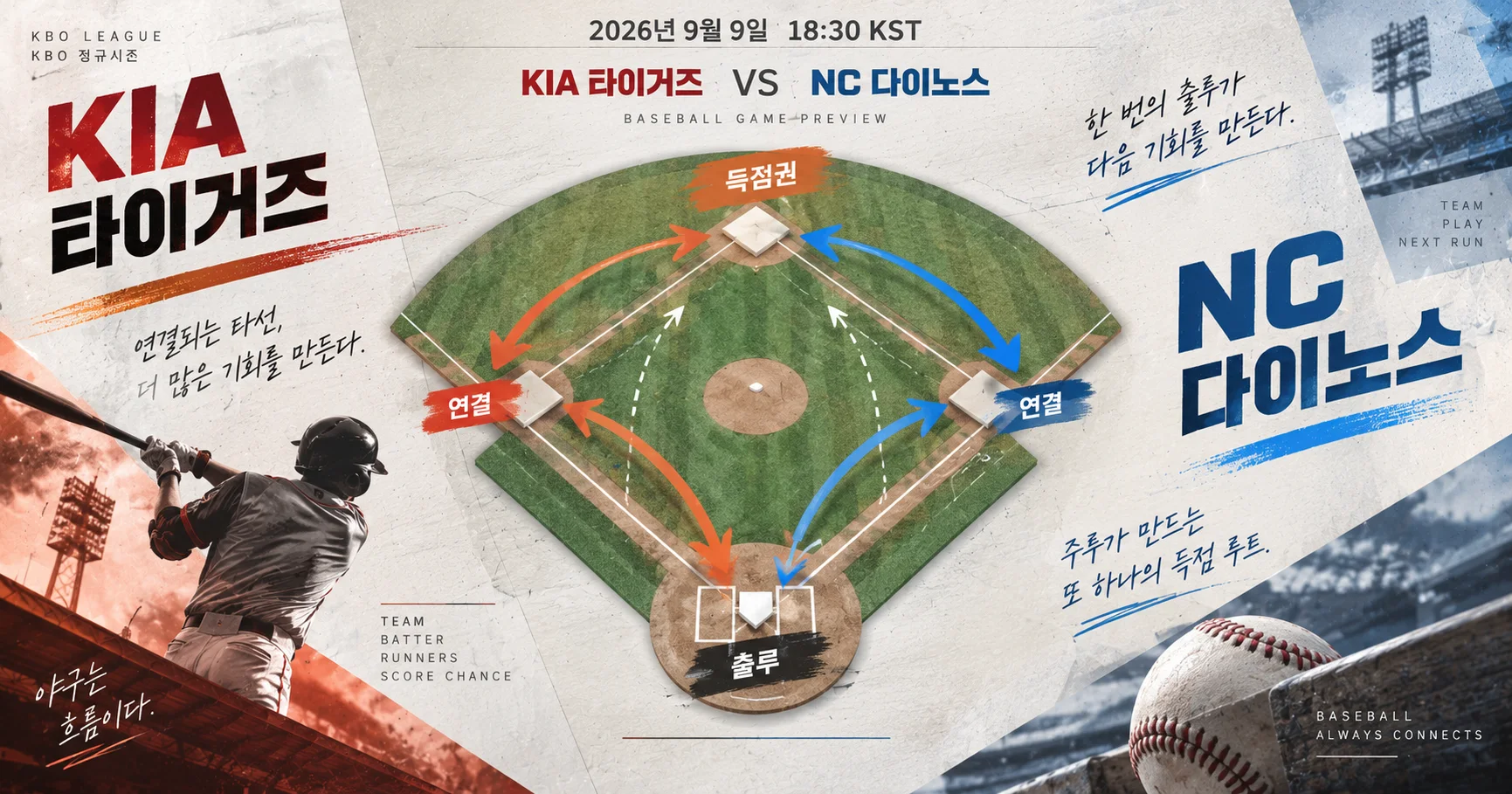 2-KIA 타이거즈 vs NC 다이노스 타선연결맵