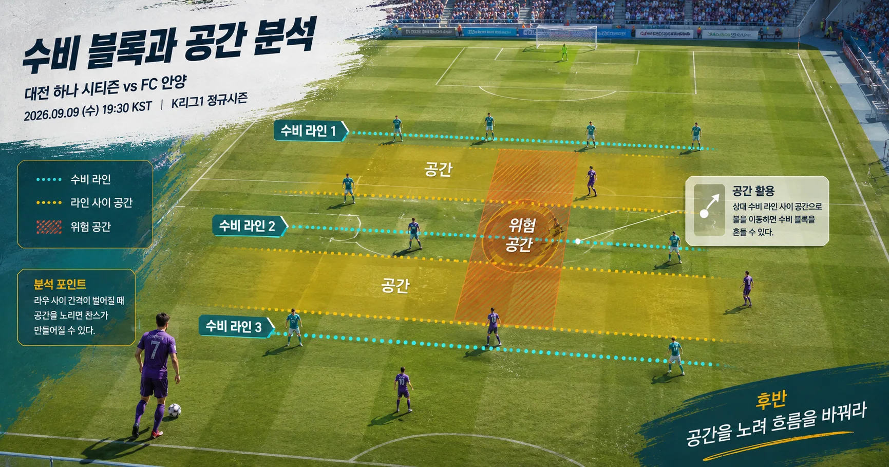 2-FC 안양 vs 대전 하나 시티즌 수비블록분석