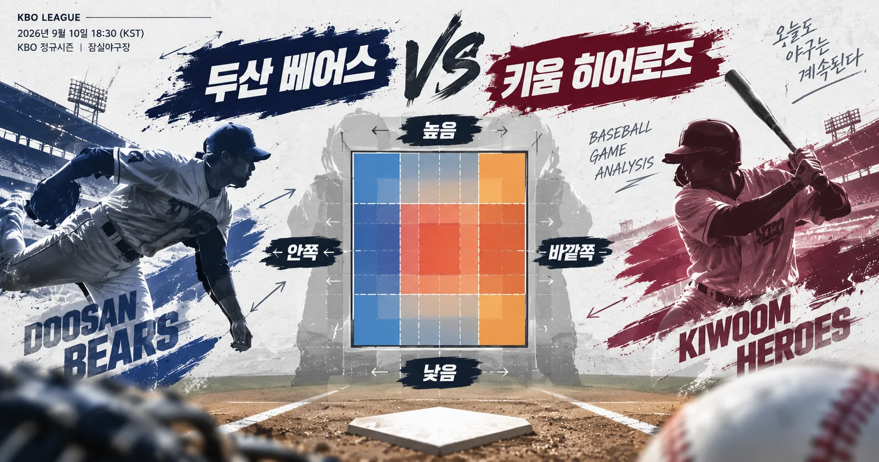 2-두산 베어스 vs 키움 히어로즈 투구존맵
