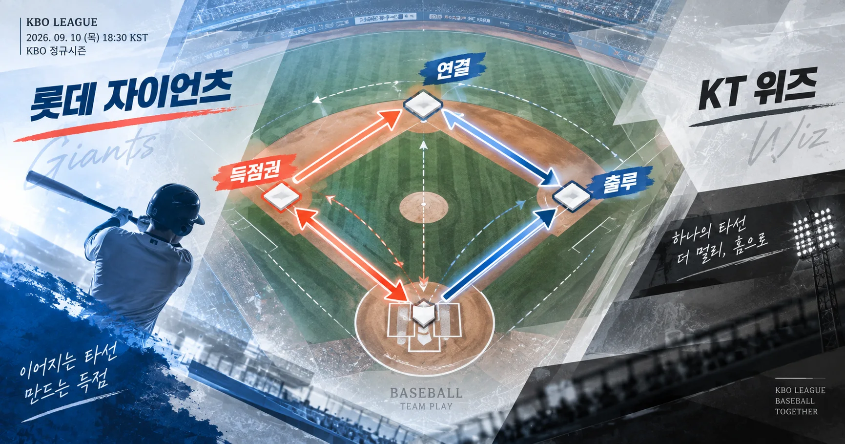 2-롯데 자이언츠 vs KT 위즈 타선연결맵