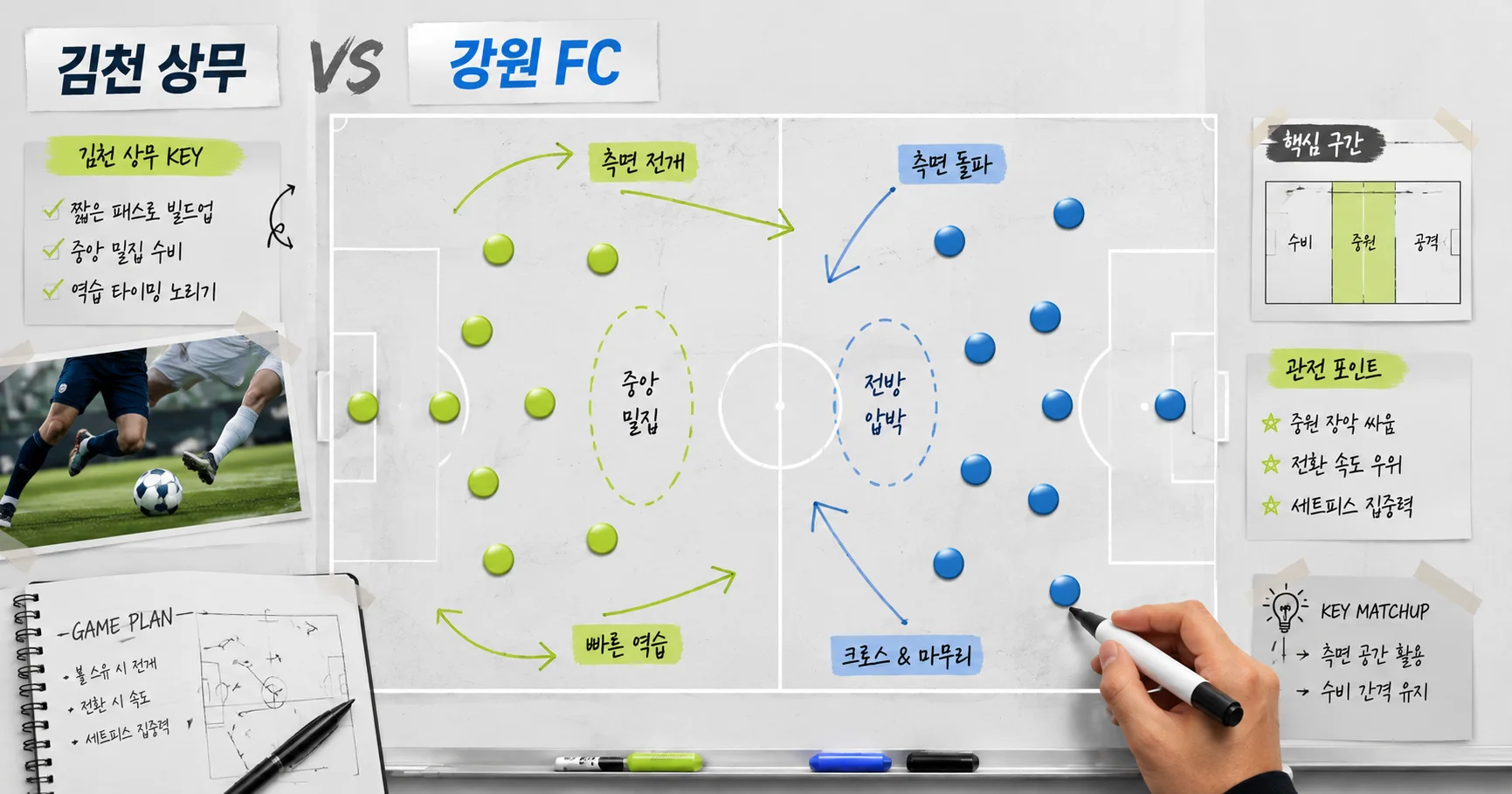 2-강원 FC vs 김천 상무 전술화이트보드