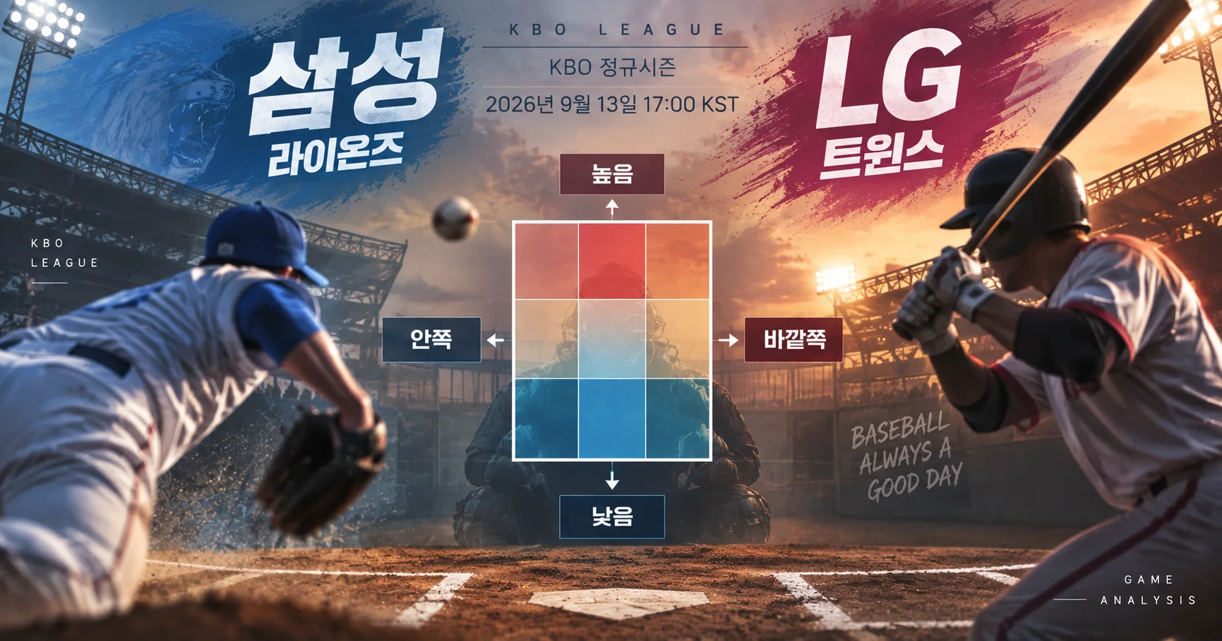 2-삼성 라이온즈 vs LG 트윈스 투구존맵